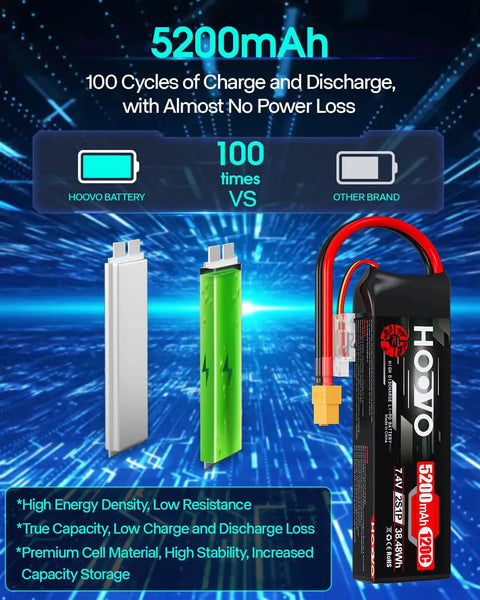 2S LiPo Battery Pack 7.4V 5200mAh 120C Soft Case XT60 Plug for RC Cars Trucks Buggies Crawlers Boats Planes Beefed Up High Drain Power for Long Run Times, featuring high energy density and premium cell material.