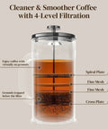 French Press Coffee Maker 34 Ounce Plastic Free Brewing Surface With Thickened Glass And Stainless Steel filtration diagram