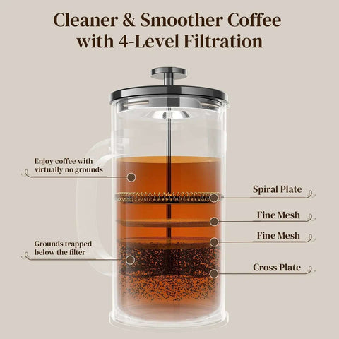 French Press Coffee Maker 34 Ounce Plastic Free Brewing Surface With Thickened Glass And Stainless Steel filtration diagram