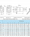 Technical specifications of DFU ball screws with diagram, including dimensions for various types; 25mm Ball Screw Assembly With Double Nut DFU2505 RM2505 2900mm Length Includes Ball Screw Nut BK20 End Supports Circlips Flexible Coupler Nut Housing And Nema 52 Motor Bracket For CNC Builds.