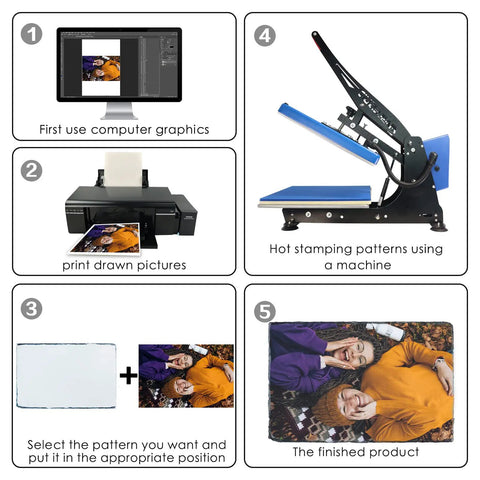 Two Pack 11.46x7.48 Inch Rectangle Sublimation Slate Frames With Stand photo transfer process steps shown visually.