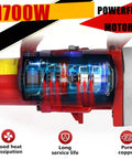 Electric Hydraulic Rebar Cutter 1700W with 1250W/1700W copper coil motor, close-up of motor design features and specs