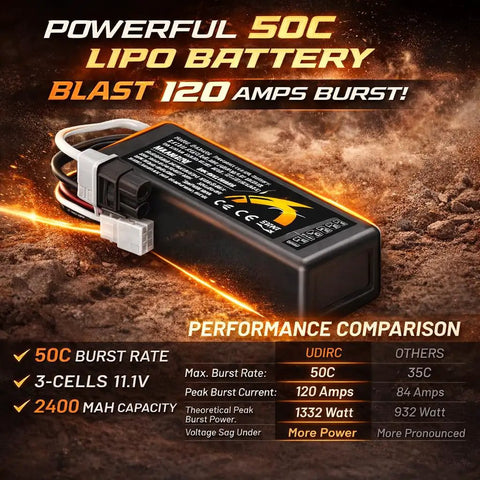 Brushless Fast RC Car With 56 Plus MPH, Standing Backflip Ready, One Sixteen Scale 4WD Monster Truck, Off Road RTR, Includes 3S LiPo Battery, 60A ESC, 4700KV Motor, No Ramp Required Stunt Capability For Adults battery specifications