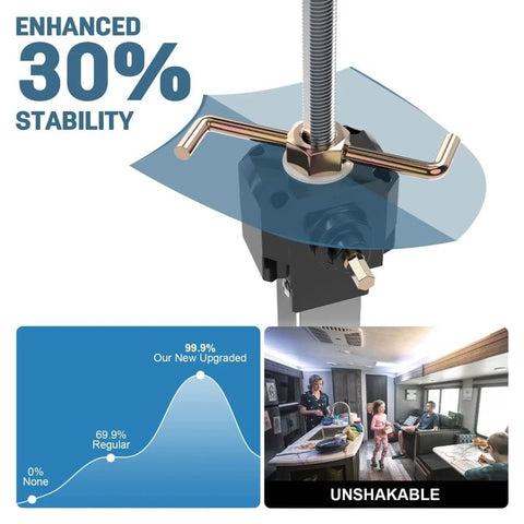 Enhanced stability of Two Pack RV Slide Out Stabilizer Jacks For Travel Trailers And Campers Adjustable 13 To 24 Inches Heavy Duty Supports