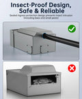 Sealed 50A Generator Inlet Box And Plug With Built In Circuit Breaker Weatherproof 125 And 250V Power Inlet Set shown with insect-proof design.