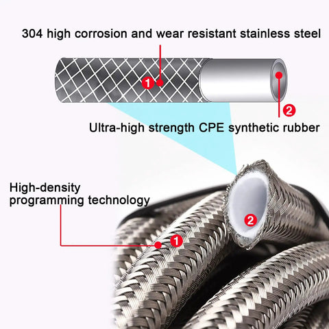 Cross-section view of 70 Inch 6AN Stainless Braided Transmission Cooler Hose Kit With AN6 Fittings For GM Chevy Ford showing materials and structure