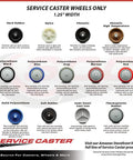 Various types of 1.25 inch caster wheels including hard rubber, nylon, phenolic, polyurethane, semi-steel cast iron, and thermoplastic.