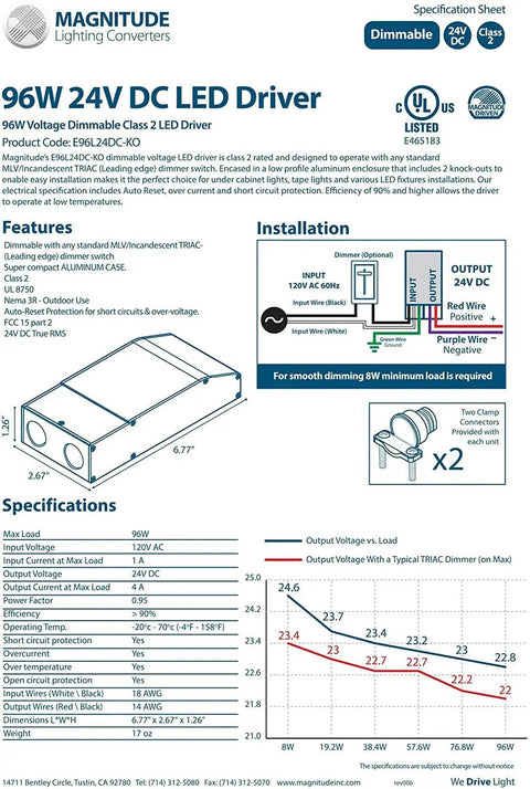 96W 24V DC Voltage Dimmable Class 2 LED Driver E96L24DC KO Beast Mode Efficiency Powerhouse specification sheet
