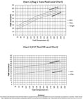 Fluid level charts for NAG1 and CVT transmissions related to Chrysler Jeep Dodge Automatic Transmission Dipstick Level Tool