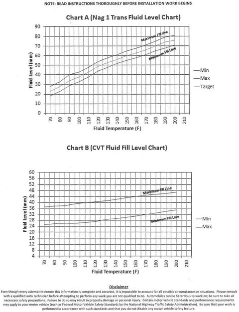 Fluid level charts for NAG1 and CVT transmissions related to Chrysler Jeep Dodge Automatic Transmission Dipstick Level Tool
