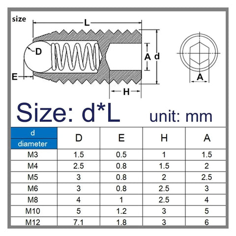 Top Shelf Hex Socket Spring Plunger Set Screw Precision Ball Grub Point Positioning Fastener Grade 12.9 Carbon Steel And 304 Stainless size chart