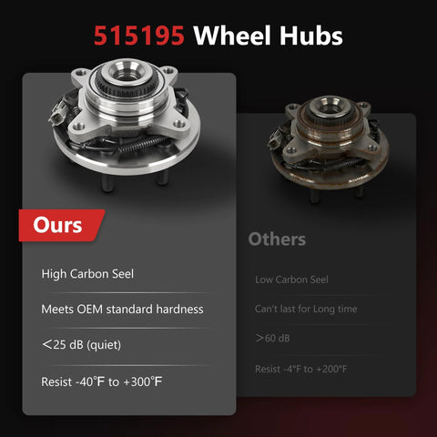 Front Wheel Bearing And Hub Assembly Fits Ford F150 2015 2016 2017 4WD 6 Lug With ABS Replacement Durable Sealed Hub Bearing For Smooth Quiet Ride And Easy Install comparison showing high carbon steel construction and noise resistance under extreme temperatures.