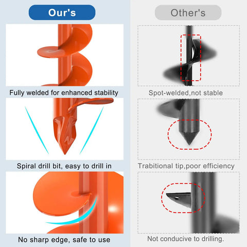Comparison of orange auger drill bit for post holes 32 inch long versus others, highlighting stability, efficiency, and safety features.