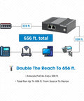 Heavy Duty Industrial PoE Plus Extender Delivers 80 Watts On Din Rail Mount stretching signal 656 feet illustrated with connection details.