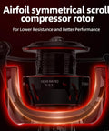Airfoil symmetrical scroll compressor rotor for fishing reel performance enhancement in saltwater and freshwater.