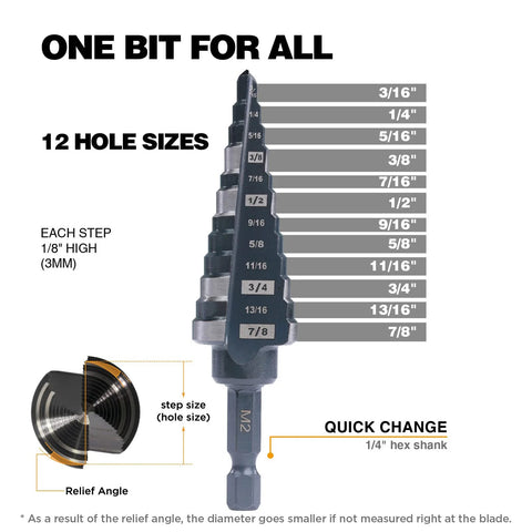 Jerax M2 HSS Quick Change step drill bit, front view; 12 sizes from 3/16" to 7/8", 1/4" hex shank