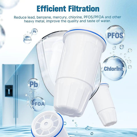 Upgraded Water Filter Replacement For Zero Pitcher And Dispenser Fits ZR-001 ZR-004 ZP-006 ZR-017 No Fuss Multi Stage Filtration
