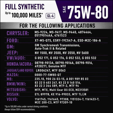 Synergy Gear MT 75W-80 GL-4 Full Synthetic Manual Transmission Fluid application list for car brands and models