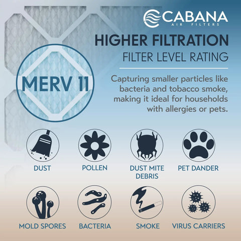 Cabana Air Filters infographic showing MERV 11 rating and icons like dust, pollen, pet dander, highlighting improved air quality.