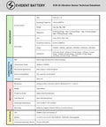 Specification sheet for Wi-Fi Vibration And Motion Sensor With 6-Axis IMU Up To 6.66kHz. Features accelerometer, gyroscope, and connectivity details.