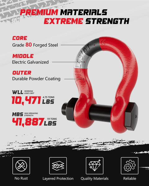 Three Quarters Inch D Ring Shackle Set, Two Pack, Heavy Duty Forged Steel With Seven Eighths Inch Pin, Red, Cutaway View