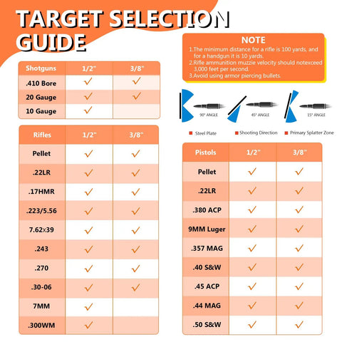 Target selection guide chart for 7 By 12 Inch AR500 Steel Targets, Three Eighths Inch Thick Gong Silhouette, Neon Orange.