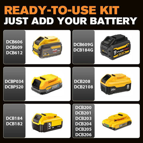 Various DeWalt battery types in a ready-to-use kit for cordless tools, includes DCB606, DCB609, DCB612, and others.