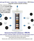 1 Micron High Density Water Filter For Washing Machines And Showers, Visible Filtration System Delivers 99.5 Percent Removal