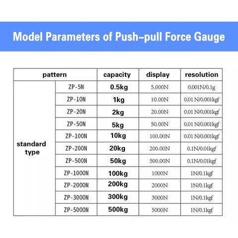 High Precision Digital Force Gauge With Manual Test Stand And Hand Wheel Push Pull Gauge For Tension And Compression Testing 8.6 Inch Stroke Clear Display Real Time Displacement Ball Screw Build ZP3000N model parameters chart