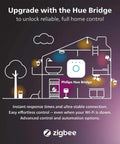 Illustration of a house with Hue Bridge enabling control for smart lighting, depicting automation features.