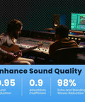 Two musicians in a studio using 2 Pack High Density Egg Crate Acoustic Foam Panels 48 X 24 Inches Commercial Grade Soundproof Wall Tiles.