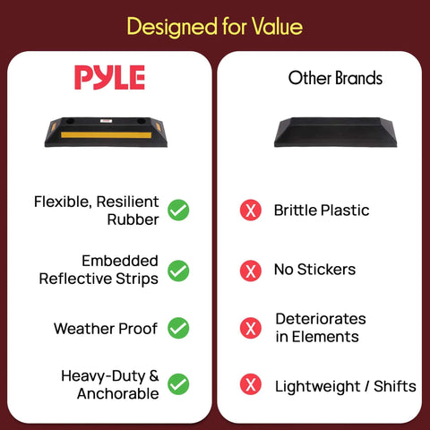 Comparison of Beefy Two Pack Heavy Duty Rubber Wheel Stops and other brands highlighting material, visibility, and durability features.