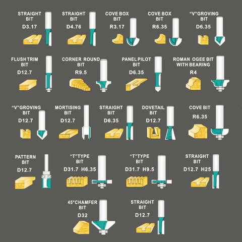 Top Grade 20 Piece Carbide Router Bit Set With Strong Tongue Groove For Smooth Woodworking Cuts 1/2 Inch Shank displayed features various bit types.