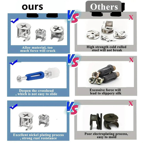 Comparison of Rock Solid Furniture Cam Lock Fasteners Featuring Hella Tough Alloy Steel Nuts Screws And Precision Wood Dowel Pins against competitors.