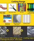HongWay yellow collage showing 10 wire and hardware items: copper/aluminum wire, zip ties, chain, filament, and more.