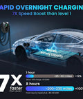 Level 2 EV Charger 40 Amp J1772 Wall Mounted Station With 25 Foot Cable Nema 14-50 Plug charging an electric car with battery details.