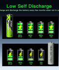 Top Shelf AA Rechargeable Lithium Batteries 3700Mah 8 Pack With Rapid Dock Charging Case shows low self-discharge rates and voltage retention.