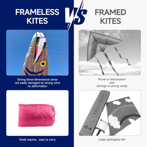 Comparison of frameless kites, including Massive 61ft Silver Soft Parafoil Beltfish Kite With Reel, and framed kites.