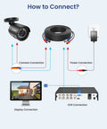 Connection setup for 5MP 3K Lite CCTV Security System With AI Human And Vehicle Detection, 8 Channel H265 Plus DVR, 1080P Cameras