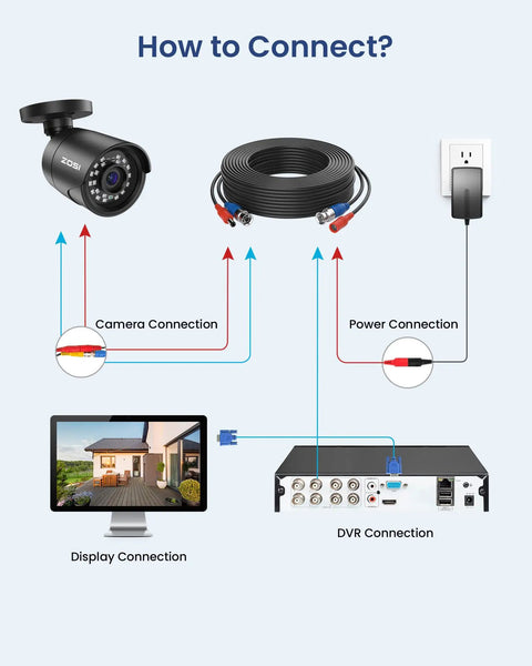 Connection setup for 5MP 3K Lite CCTV Security System With AI Human And Vehicle Detection, 8 Channel H265 Plus DVR, 1080P Cameras