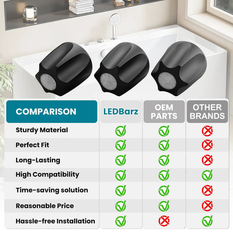 Matte Black 3 Piece Shower Knob Replacement Kit For Price Pfister And Gerber Faucets showing knobs and comparison chart.