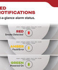 LED notifications for Top Shelf Smoke Detector With Ten Year Sealed Battery And Eighty Five Decibel Alarm indicating smoke, fault, and power status.