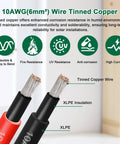 Close-up of 10AWG PV wire showing tinned copper strands and XLPE insulation, with icons for durability and resistance features.