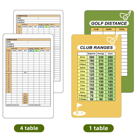 Golf scorecards and club distance charts compatible with Magnetic Golf Scorecard Holder With Premium Leather All In One Design Blue Slim Back Pocket Carry Universal Fit For Most Scorecards Grab And Go Golf Bag Accessory With Secure Magnetic Attachment.