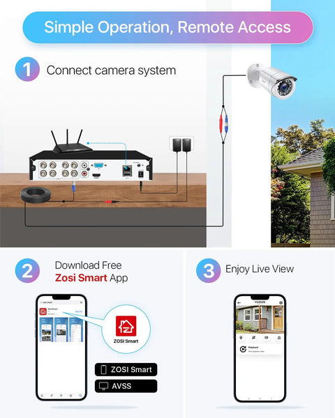 8 Channel 1080p AI Security System setup steps with 1TB DVR, bullet camera, and app interface for real-time alerts and easy connection.