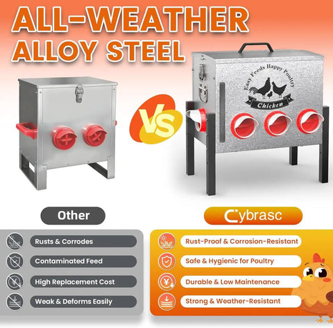 Comparison of Built Tough 10 Gallon Metal Automatic Chicken Feeder and another feeder, highlighting durability and features.