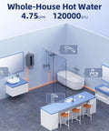 Indoor Natural Gas Tankless Water Heater Pushing Out Four Point Seven Five Gallons Per Minute While Cranking One Twenty Thousand Btu in a modern kitchen and bath layout.