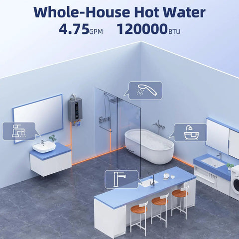 Indoor Natural Gas Tankless Water Heater Pushing Out Four Point Seven Five Gallons Per Minute While Cranking One Twenty Thousand Btu in a modern kitchen and bath layout.