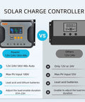 Comparison between 80A Solar Charge Controller With Dual USB Ports, Auto Detect 12V 24V 36V 48V Systems, and another model.