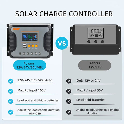 Comparison between 80A Solar Charge Controller With Dual USB Ports, Auto Detect 12V 24V 36V 48V Systems, and another model.
